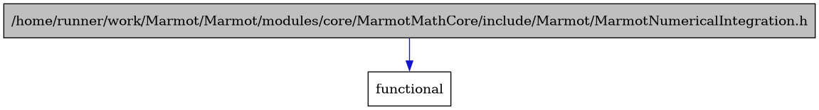 digraph {
    graph [bgcolor="#00000000"]
    node [shape=rectangle style=filled fillcolor="#FFFFFF" font=Helvetica padding=2]
    edge [color="#1414CE"]
    "1" [label="/home/runner/work/Marmot/Marmot/modules/core/MarmotMathCore/include/Marmot/MarmotNumericalIntegration.h" tooltip="/home/runner/work/Marmot/Marmot/modules/core/MarmotMathCore/include/Marmot/MarmotNumericalIntegration.h" fillcolor="#BFBFBF"]
    "2" [label="functional" tooltip="functional"]
    "1" -> "2" [dir=forward tooltip="include"]
}