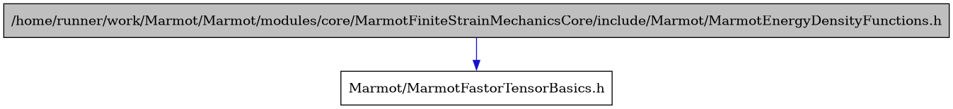 digraph {
    graph [bgcolor="#00000000"]
    node [shape=rectangle style=filled fillcolor="#FFFFFF" font=Helvetica padding=2]
    edge [color="#1414CE"]
    "1" [label="/home/runner/work/Marmot/Marmot/modules/core/MarmotFiniteStrainMechanicsCore/include/Marmot/MarmotEnergyDensityFunctions.h" tooltip="/home/runner/work/Marmot/Marmot/modules/core/MarmotFiniteStrainMechanicsCore/include/Marmot/MarmotEnergyDensityFunctions.h" fillcolor="#BFBFBF"]
    "2" [label="Marmot/MarmotFastorTensorBasics.h" tooltip="Marmot/MarmotFastorTensorBasics.h"]
    "1" -> "2" [dir=forward tooltip="include"]
}