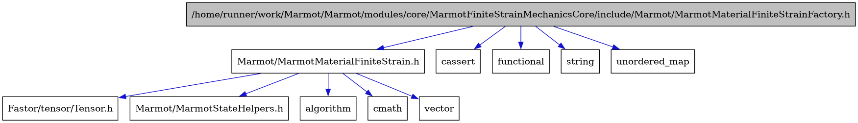 digraph {
    graph [bgcolor="#00000000"]
    node [shape=rectangle style=filled fillcolor="#FFFFFF" font=Helvetica padding=2]
    edge [color="#1414CE"]
    "2" [label="Marmot/MarmotMaterialFiniteStrain.h" tooltip="Marmot/MarmotMaterialFiniteStrain.h"]
    "1" [label="/home/runner/work/Marmot/Marmot/modules/core/MarmotFiniteStrainMechanicsCore/include/Marmot/MarmotMaterialFiniteStrainFactory.h" tooltip="/home/runner/work/Marmot/Marmot/modules/core/MarmotFiniteStrainMechanicsCore/include/Marmot/MarmotMaterialFiniteStrainFactory.h" fillcolor="#BFBFBF"]
    "4" [label="Fastor/tensor/Tensor.h" tooltip="Fastor/tensor/Tensor.h"]
    "3" [label="Marmot/MarmotStateHelpers.h" tooltip="Marmot/MarmotStateHelpers.h"]
    "5" [label="algorithm" tooltip="algorithm"]
    "8" [label="cassert" tooltip="cassert"]
    "6" [label="cmath" tooltip="cmath"]
    "9" [label="functional" tooltip="functional"]
    "10" [label="string" tooltip="string"]
    "11" [label="unordered_map" tooltip="unordered_map"]
    "7" [label="vector" tooltip="vector"]
    "2" -> "3" [dir=forward tooltip="include"]
    "2" -> "4" [dir=forward tooltip="include"]
    "2" -> "5" [dir=forward tooltip="include"]
    "2" -> "6" [dir=forward tooltip="include"]
    "2" -> "7" [dir=forward tooltip="include"]
    "1" -> "2" [dir=forward tooltip="include"]
    "1" -> "8" [dir=forward tooltip="include"]
    "1" -> "9" [dir=forward tooltip="include"]
    "1" -> "10" [dir=forward tooltip="include"]
    "1" -> "11" [dir=forward tooltip="include"]
}