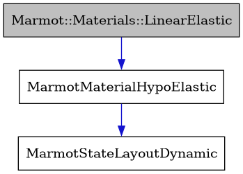 digraph {
    graph [bgcolor="#00000000"]
    node [shape=rectangle style=filled fillcolor="#FFFFFF" font=Helvetica padding=2]
    edge [color="#1414CE"]
    "1" [label="Marmot::Materials::LinearElastic" tooltip="Marmot::Materials::LinearElastic" fillcolor="#BFBFBF"]
    "2" [label="MarmotMaterialHypoElastic" tooltip="MarmotMaterialHypoElastic"]
    "3" [label="MarmotStateLayoutDynamic" tooltip="MarmotStateLayoutDynamic"]
    "1" -> "2" [dir=forward tooltip="public-inheritance"]
    "2" -> "3" [dir=forward tooltip="usage"]
}