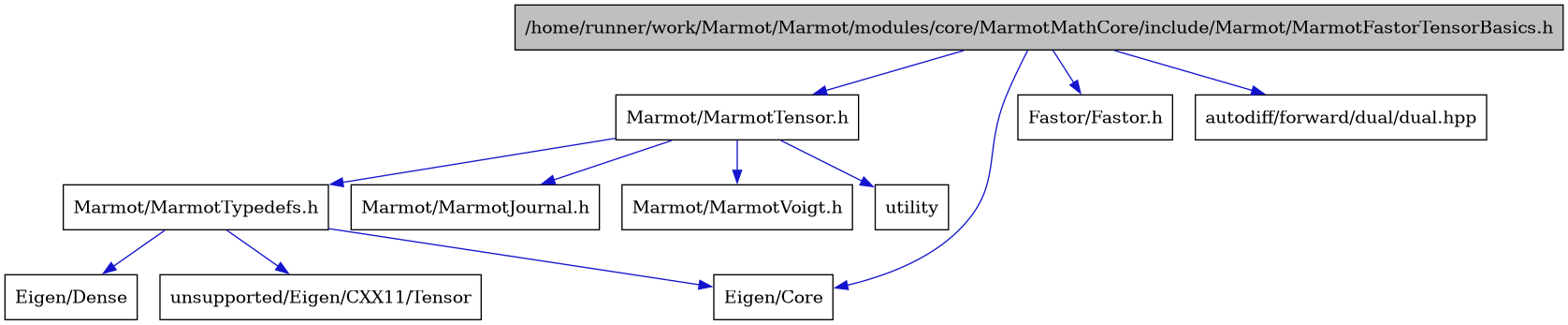 digraph {
    graph [bgcolor="#00000000"]
    node [shape=rectangle style=filled fillcolor="#FFFFFF" font=Helvetica padding=2]
    edge [color="#1414CE"]
    "1" [label="/home/runner/work/Marmot/Marmot/modules/core/MarmotMathCore/include/Marmot/MarmotFastorTensorBasics.h" tooltip="/home/runner/work/Marmot/Marmot/modules/core/MarmotMathCore/include/Marmot/MarmotFastorTensorBasics.h" fillcolor="#BFBFBF"]
    "4" [label="Marmot/MarmotTensor.h" tooltip="Marmot/MarmotTensor.h"]
    "6" [label="Marmot/MarmotTypedefs.h" tooltip="Marmot/MarmotTypedefs.h"]
    "2" [label="Eigen/Core" tooltip="Eigen/Core"]
    "7" [label="Eigen/Dense" tooltip="Eigen/Dense"]
    "3" [label="Fastor/Fastor.h" tooltip="Fastor/Fastor.h"]
    "5" [label="Marmot/MarmotJournal.h" tooltip="Marmot/MarmotJournal.h"]
    "9" [label="Marmot/MarmotVoigt.h" tooltip="Marmot/MarmotVoigt.h"]
    "11" [label="autodiff/forward/dual/dual.hpp" tooltip="autodiff/forward/dual/dual.hpp"]
    "8" [label="unsupported/Eigen/CXX11/Tensor" tooltip="unsupported/Eigen/CXX11/Tensor"]
    "10" [label="utility" tooltip="utility"]
    "1" -> "2" [dir=forward tooltip="include"]
    "1" -> "3" [dir=forward tooltip="include"]
    "1" -> "4" [dir=forward tooltip="include"]
    "1" -> "11" [dir=forward tooltip="include"]
    "4" -> "5" [dir=forward tooltip="include"]
    "4" -> "6" [dir=forward tooltip="include"]
    "4" -> "9" [dir=forward tooltip="include"]
    "4" -> "10" [dir=forward tooltip="include"]
    "6" -> "2" [dir=forward tooltip="include"]
    "6" -> "7" [dir=forward tooltip="include"]
    "6" -> "8" [dir=forward tooltip="include"]
}