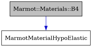 digraph {
    graph [bgcolor="#00000000"]
    node [shape=rectangle style=filled fillcolor="#FFFFFF" font=Helvetica padding=2]
    edge [color="#1414CE"]
    "1" [label="Marmot::Materials::B4" tooltip="Marmot::Materials::B4" fillcolor="#BFBFBF"]
    "2" [label="MarmotMaterialHypoElastic" tooltip="MarmotMaterialHypoElastic"]
    "1" -> "2" [dir=forward tooltip="public-inheritance"]
}
