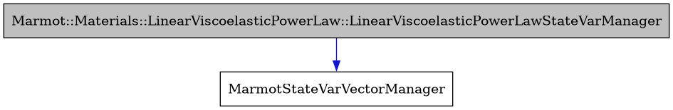 digraph {
    graph [bgcolor="#00000000"]
    node [shape=rectangle style=filled fillcolor="#FFFFFF" font=Helvetica padding=2]
    edge [color="#1414CE"]
    "1" [label="Marmot::Materials::LinearViscoelasticPowerLaw::LinearViscoelasticPowerLawStateVarManager" tooltip="Marmot::Materials::LinearViscoelasticPowerLaw::LinearViscoelasticPowerLawStateVarManager" fillcolor="#BFBFBF"]
    "2" [label="MarmotStateVarVectorManager" tooltip="MarmotStateVarVectorManager"]
    "1" -> "2" [dir=forward tooltip="public-inheritance"]
}