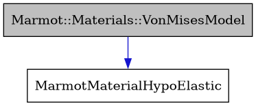 digraph {
    graph [bgcolor="#00000000"]
    node [shape=rectangle style=filled fillcolor="#FFFFFF" font=Helvetica padding=2]
    edge [color="#1414CE"]
    "1" [label="Marmot::Materials::VonMisesModel" tooltip="Marmot::Materials::VonMisesModel" fillcolor="#BFBFBF"]
    "2" [label="MarmotMaterialHypoElastic" tooltip="MarmotMaterialHypoElastic"]
    "1" -> "2" [dir=forward tooltip="public-inheritance"]
}