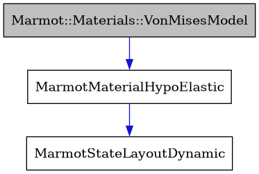 digraph {
    graph [bgcolor="#00000000"]
    node [shape=rectangle style=filled fillcolor="#FFFFFF" font=Helvetica padding=2]
    edge [color="#1414CE"]
    "1" [label="Marmot::Materials::VonMisesModel" tooltip="Marmot::Materials::VonMisesModel" fillcolor="#BFBFBF"]
    "2" [label="MarmotMaterialHypoElastic" tooltip="MarmotMaterialHypoElastic"]
    "3" [label="MarmotStateLayoutDynamic" tooltip="MarmotStateLayoutDynamic"]
    "1" -> "2" [dir=forward tooltip="public-inheritance"]
    "2" -> "3" [dir=forward tooltip="usage"]
}