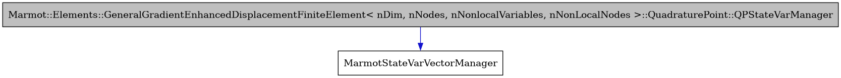digraph {
    graph [bgcolor="#00000000"]
    node [shape=rectangle style=filled fillcolor="#FFFFFF" font=Helvetica padding=2]
    edge [color="#1414CE"]
    "1" [label="Marmot::Elements::GeneralGradientEnhancedDisplacementFiniteElement< nDim, nNodes, nNonlocalVariables, nNonLocalNodes >::QuadraturePoint::QPStateVarManager" tooltip="Marmot::Elements::GeneralGradientEnhancedDisplacementFiniteElement< nDim, nNodes, nNonlocalVariables, nNonLocalNodes >::QuadraturePoint::QPStateVarManager" fillcolor="#BFBFBF"]
    "2" [label="MarmotStateVarVectorManager" tooltip="MarmotStateVarVectorManager"]
    "1" -> "2" [dir=forward tooltip="public-inheritance"]
}