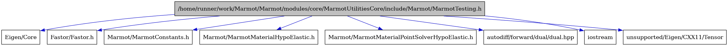 digraph {
    graph [bgcolor="#00000000"]
    node [shape=rectangle style=filled fillcolor="#FFFFFF" font=Helvetica padding=2]
    edge [color="#1414CE"]
    "1" [label="/home/runner/work/Marmot/Marmot/modules/core/MarmotUtilitiesCore/include/Marmot/MarmotTesting.h" tooltip="/home/runner/work/Marmot/Marmot/modules/core/MarmotUtilitiesCore/include/Marmot/MarmotTesting.h" fillcolor="#BFBFBF"]
    "7" [label="Eigen/Core" tooltip="Eigen/Core"]
    "8" [label="Fastor/Fastor.h" tooltip="Fastor/Fastor.h"]
    "2" [label="Marmot/MarmotConstants.h" tooltip="Marmot/MarmotConstants.h"]
    "3" [label="Marmot/MarmotMaterialHypoElastic.h" tooltip="Marmot/MarmotMaterialHypoElastic.h"]
    "4" [label="Marmot/MarmotMaterialPointSolverHypoElastic.h" tooltip="Marmot/MarmotMaterialPointSolverHypoElastic.h"]
    "5" [label="autodiff/forward/dual/dual.hpp" tooltip="autodiff/forward/dual/dual.hpp"]
    "9" [label="iostream" tooltip="iostream"]
    "6" [label="unsupported/Eigen/CXX11/Tensor" tooltip="unsupported/Eigen/CXX11/Tensor"]
    "1" -> "2" [dir=forward tooltip="include"]
    "1" -> "3" [dir=forward tooltip="include"]
    "1" -> "4" [dir=forward tooltip="include"]
    "1" -> "5" [dir=forward tooltip="include"]
    "1" -> "6" [dir=forward tooltip="include"]
    "1" -> "7" [dir=forward tooltip="include"]
    "1" -> "8" [dir=forward tooltip="include"]
    "1" -> "9" [dir=forward tooltip="include"]
}