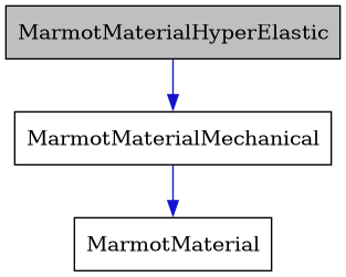 digraph {
    graph [bgcolor="#00000000"]
    node [shape=rectangle style=filled fillcolor="#FFFFFF" font=Helvetica padding=2]
    edge [color="#1414CE"]
    "3" [label="MarmotMaterial" tooltip="MarmotMaterial"]
    "1" [label="MarmotMaterialHyperElastic" tooltip="MarmotMaterialHyperElastic" fillcolor="#BFBFBF"]
    "2" [label="MarmotMaterialMechanical" tooltip="MarmotMaterialMechanical"]
    "1" -> "2" [dir=forward tooltip="public-inheritance"]
    "2" -> "3" [dir=forward tooltip="public-inheritance"]
}