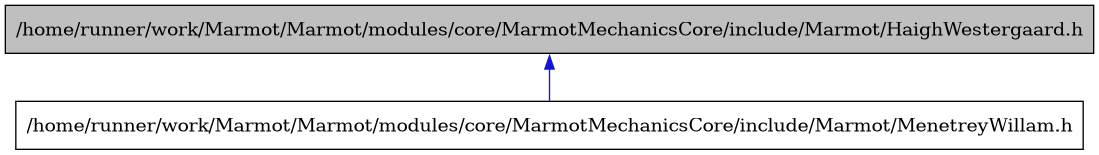 digraph {
    graph [bgcolor="#00000000"]
    node [shape=rectangle style=filled fillcolor="#FFFFFF" font=Helvetica padding=2]
    edge [color="#1414CE"]
    "1" [label="/home/runner/work/Marmot/Marmot/modules/core/MarmotMechanicsCore/include/Marmot/HaighWestergaard.h" tooltip="/home/runner/work/Marmot/Marmot/modules/core/MarmotMechanicsCore/include/Marmot/HaighWestergaard.h" fillcolor="#BFBFBF"]
    "2" [label="/home/runner/work/Marmot/Marmot/modules/core/MarmotMechanicsCore/include/Marmot/MenetreyWillam.h" tooltip="/home/runner/work/Marmot/Marmot/modules/core/MarmotMechanicsCore/include/Marmot/MenetreyWillam.h"]
    "1" -> "2" [dir=back tooltip="include"]
}