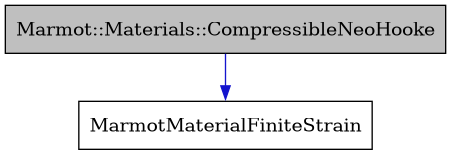 digraph {
    graph [bgcolor="#00000000"]
    node [shape=rectangle style=filled fillcolor="#FFFFFF" font=Helvetica padding=2]
    edge [color="#1414CE"]
    "1" [label="Marmot::Materials::CompressibleNeoHooke" tooltip="Marmot::Materials::CompressibleNeoHooke" fillcolor="#BFBFBF"]
    "2" [label="MarmotMaterialFiniteStrain" tooltip="MarmotMaterialFiniteStrain"]
    "1" -> "2" [dir=forward tooltip="public-inheritance"]
}