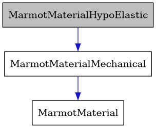 digraph {
    graph [bgcolor="#00000000"]
    node [shape=rectangle style=filled fillcolor="#FFFFFF" font=Helvetica padding=2]
    edge [color="#1414CE"]
    "3" [label="MarmotMaterial" tooltip="MarmotMaterial"]
    "1" [label="MarmotMaterialHypoElastic" tooltip="MarmotMaterialHypoElastic" fillcolor="#BFBFBF"]
    "2" [label="MarmotMaterialMechanical" tooltip="MarmotMaterialMechanical"]
    "1" -> "2" [dir=forward tooltip="public-inheritance"]
    "2" -> "3" [dir=forward tooltip="public-inheritance"]
}
