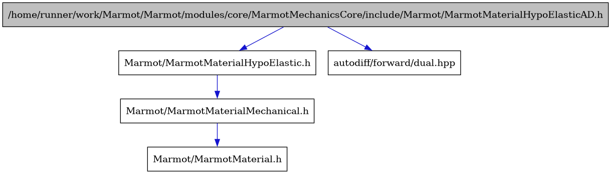 digraph {
    graph [bgcolor="#00000000"]
    node [shape=rectangle style=filled fillcolor="#FFFFFF" font=Helvetica padding=2]
    edge [color="#1414CE"]
    "2" [label="Marmot/MarmotMaterialHypoElastic.h" tooltip="Marmot/MarmotMaterialHypoElastic.h"]
    "1" [label="/home/runner/work/Marmot/Marmot/modules/core/MarmotMechanicsCore/include/Marmot/MarmotMaterialHypoElasticAD.h" tooltip="/home/runner/work/Marmot/Marmot/modules/core/MarmotMechanicsCore/include/Marmot/MarmotMaterialHypoElasticAD.h" fillcolor="#BFBFBF"]
    "3" [label="Marmot/MarmotMaterialMechanical.h" tooltip="Marmot/MarmotMaterialMechanical.h"]
    "4" [label="Marmot/MarmotMaterial.h" tooltip="Marmot/MarmotMaterial.h"]
    "5" [label="autodiff/forward/dual.hpp" tooltip="autodiff/forward/dual.hpp"]
    "2" -> "3" [dir=forward tooltip="include"]
    "1" -> "2" [dir=forward tooltip="include"]
    "1" -> "5" [dir=forward tooltip="include"]
    "3" -> "4" [dir=forward tooltip="include"]
}