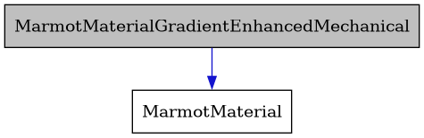 digraph {
    graph [bgcolor="#00000000"]
    node [shape=rectangle style=filled fillcolor="#FFFFFF" font=Helvetica padding=2]
    edge [color="#1414CE"]
    "2" [label="MarmotMaterial" tooltip="MarmotMaterial"]
    "1" [label="MarmotMaterialGradientEnhancedMechanical" tooltip="MarmotMaterialGradientEnhancedMechanical" fillcolor="#BFBFBF"]
    "1" -> "2" [dir=forward tooltip="public-inheritance"]
}