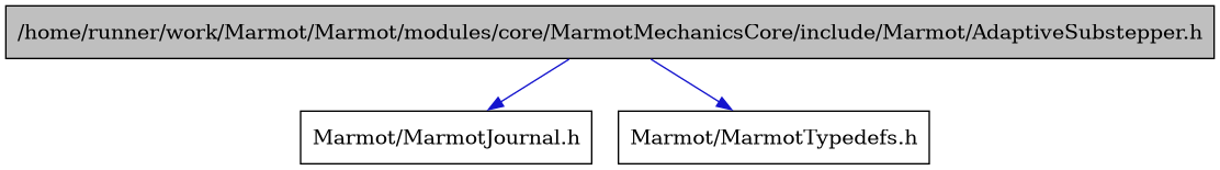 digraph {
    graph [bgcolor="#00000000"]
    node [shape=rectangle style=filled fillcolor="#FFFFFF" font=Helvetica padding=2]
    edge [color="#1414CE"]
    "1" [label="/home/runner/work/Marmot/Marmot/modules/core/MarmotMechanicsCore/include/Marmot/AdaptiveSubstepper.h" tooltip="/home/runner/work/Marmot/Marmot/modules/core/MarmotMechanicsCore/include/Marmot/AdaptiveSubstepper.h" fillcolor="#BFBFBF"]
    "2" [label="Marmot/MarmotJournal.h" tooltip="Marmot/MarmotJournal.h"]
    "3" [label="Marmot/MarmotTypedefs.h" tooltip="Marmot/MarmotTypedefs.h"]
    "1" -> "2" [dir=forward tooltip="include"]
    "1" -> "3" [dir=forward tooltip="include"]
}