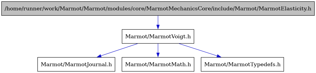 digraph {
    graph [bgcolor="#00000000"]
    node [shape=rectangle style=filled fillcolor="#FFFFFF" font=Helvetica padding=2]
    edge [color="#1414CE"]
    "1" [label="/home/runner/work/Marmot/Marmot/modules/core/MarmotMechanicsCore/include/Marmot/MarmotElasticity.h" tooltip="/home/runner/work/Marmot/Marmot/modules/core/MarmotMechanicsCore/include/Marmot/MarmotElasticity.h" fillcolor="#BFBFBF"]
    "2" [label="Marmot/MarmotVoigt.h" tooltip="Marmot/MarmotVoigt.h"]
    "3" [label="Marmot/MarmotJournal.h" tooltip="Marmot/MarmotJournal.h"]
    "4" [label="Marmot/MarmotMath.h" tooltip="Marmot/MarmotMath.h"]
    "5" [label="Marmot/MarmotTypedefs.h" tooltip="Marmot/MarmotTypedefs.h"]
    "1" -> "2" [dir=forward tooltip="include"]
    "2" -> "3" [dir=forward tooltip="include"]
    "2" -> "4" [dir=forward tooltip="include"]
    "2" -> "5" [dir=forward tooltip="include"]
}