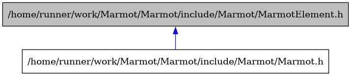 digraph {
    graph [bgcolor="#00000000"]
    node [shape=rectangle style=filled fillcolor="#FFFFFF" font=Helvetica padding=2]
    edge [color="#1414CE"]
    "2" [label="/home/runner/work/Marmot/Marmot/include/Marmot/Marmot.h" tooltip="/home/runner/work/Marmot/Marmot/include/Marmot/Marmot.h"]
    "1" [label="/home/runner/work/Marmot/Marmot/include/Marmot/MarmotElement.h" tooltip="/home/runner/work/Marmot/Marmot/include/Marmot/MarmotElement.h" fillcolor="#BFBFBF"]
    "1" -> "2" [dir=back tooltip="include"]
}