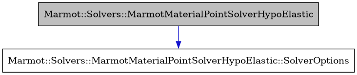 digraph {
    graph [bgcolor="#00000000"]
    node [shape=rectangle style=filled fillcolor="#FFFFFF" font=Helvetica padding=2]
    edge [color="#1414CE"]
    "1" [label="Marmot::Solvers::MarmotMaterialPointSolverHypoElastic" tooltip="Marmot::Solvers::MarmotMaterialPointSolverHypoElastic" fillcolor="#BFBFBF"]
    "2" [label="Marmot::Solvers::MarmotMaterialPointSolverHypoElastic::SolverOptions" tooltip="Marmot::Solvers::MarmotMaterialPointSolverHypoElastic::SolverOptions"]
    "1" -> "2" [dir=forward tooltip="usage"]
}