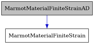 digraph {
    graph [bgcolor="#00000000"]
    node [shape=rectangle style=filled fillcolor="#FFFFFF" font=Helvetica padding=2]
    edge [color="#1414CE"]
    "2" [label="MarmotMaterialFiniteStrain" tooltip="MarmotMaterialFiniteStrain"]
    "1" [label="MarmotMaterialFiniteStrainAD" tooltip="MarmotMaterialFiniteStrainAD" fillcolor="#BFBFBF"]
    "1" -> "2" [dir=forward tooltip="public-inheritance"]
}