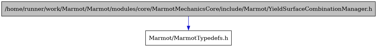 digraph {
    graph [bgcolor="#00000000"]
    node [shape=rectangle style=filled fillcolor="#FFFFFF" font=Helvetica padding=2]
    edge [color="#1414CE"]
    "1" [label="/home/runner/work/Marmot/Marmot/modules/core/MarmotMechanicsCore/include/Marmot/YieldSurfaceCombinationManager.h" tooltip="/home/runner/work/Marmot/Marmot/modules/core/MarmotMechanicsCore/include/Marmot/YieldSurfaceCombinationManager.h" fillcolor="#BFBFBF"]
    "2" [label="Marmot/MarmotTypedefs.h" tooltip="Marmot/MarmotTypedefs.h"]
    "1" -> "2" [dir=forward tooltip="include"]
}