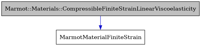 digraph {
    graph [bgcolor="#00000000"]
    node [shape=rectangle style=filled fillcolor="#FFFFFF" font=Helvetica padding=2]
    edge [color="#1414CE"]
    "1" [label="Marmot::Materials::CompressibleFiniteStrainLinearViscoelasticity" tooltip="Marmot::Materials::CompressibleFiniteStrainLinearViscoelasticity" fillcolor="#BFBFBF"]
    "2" [label="MarmotMaterialFiniteStrain" tooltip="MarmotMaterialFiniteStrain"]
    "1" -> "2" [dir=forward tooltip="public-inheritance"]
}
