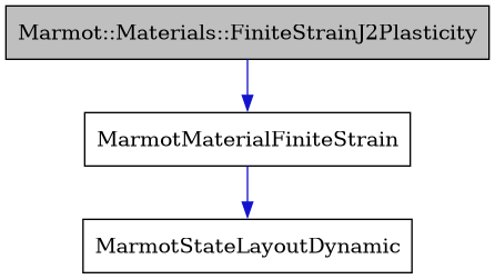 digraph {
    graph [bgcolor="#00000000"]
    node [shape=rectangle style=filled fillcolor="#FFFFFF" font=Helvetica padding=2]
    edge [color="#1414CE"]
    "1" [label="Marmot::Materials::FiniteStrainJ2Plasticity" tooltip="Marmot::Materials::FiniteStrainJ2Plasticity" fillcolor="#BFBFBF"]
    "2" [label="MarmotMaterialFiniteStrain" tooltip="MarmotMaterialFiniteStrain"]
    "3" [label="MarmotStateLayoutDynamic" tooltip="MarmotStateLayoutDynamic"]
    "1" -> "2" [dir=forward tooltip="public-inheritance"]
    "2" -> "3" [dir=forward tooltip="usage"]
}
