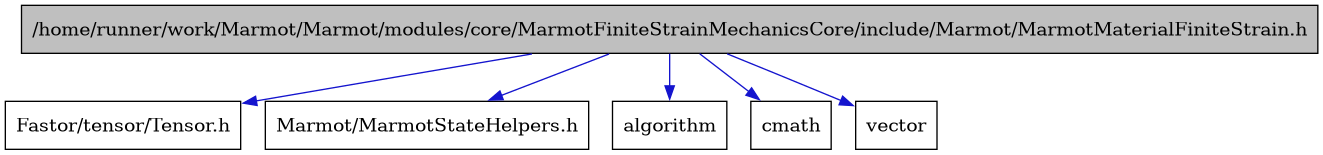 digraph {
    graph [bgcolor="#00000000"]
    node [shape=rectangle style=filled fillcolor="#FFFFFF" font=Helvetica padding=2]
    edge [color="#1414CE"]
    "1" [label="/home/runner/work/Marmot/Marmot/modules/core/MarmotFiniteStrainMechanicsCore/include/Marmot/MarmotMaterialFiniteStrain.h" tooltip="/home/runner/work/Marmot/Marmot/modules/core/MarmotFiniteStrainMechanicsCore/include/Marmot/MarmotMaterialFiniteStrain.h" fillcolor="#BFBFBF"]
    "3" [label="Fastor/tensor/Tensor.h" tooltip="Fastor/tensor/Tensor.h"]
    "2" [label="Marmot/MarmotStateHelpers.h" tooltip="Marmot/MarmotStateHelpers.h"]
    "4" [label="algorithm" tooltip="algorithm"]
    "5" [label="cmath" tooltip="cmath"]
    "6" [label="vector" tooltip="vector"]
    "1" -> "2" [dir=forward tooltip="include"]
    "1" -> "3" [dir=forward tooltip="include"]
    "1" -> "4" [dir=forward tooltip="include"]
    "1" -> "5" [dir=forward tooltip="include"]
    "1" -> "6" [dir=forward tooltip="include"]
}