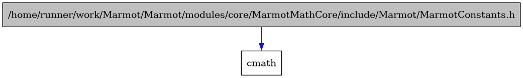 digraph {
    graph [bgcolor="#00000000"]
    node [shape=rectangle style=filled fillcolor="#FFFFFF" font=Helvetica padding=2]
    edge [color="#1414CE"]
    "1" [label="/home/runner/work/Marmot/Marmot/modules/core/MarmotMathCore/include/Marmot/MarmotConstants.h" tooltip="/home/runner/work/Marmot/Marmot/modules/core/MarmotMathCore/include/Marmot/MarmotConstants.h" fillcolor="#BFBFBF"]
    "2" [label="cmath" tooltip="cmath"]
    "1" -> "2" [dir=forward tooltip="include"]
}