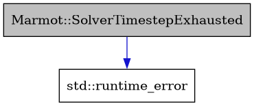 digraph {
    graph [bgcolor="#00000000"]
    node [shape=rectangle style=filled fillcolor="#FFFFFF" font=Helvetica padding=2]
    edge [color="#1414CE"]
    "1" [label="Marmot::SolverTimestepExhausted" tooltip="Marmot::SolverTimestepExhausted" fillcolor="#BFBFBF"]
    "2" [label="std::runtime_error" tooltip="std::runtime_error"]
    "1" -> "2" [dir=forward tooltip="public-inheritance"]
}