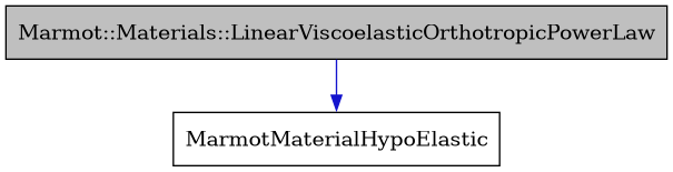 digraph {
    graph [bgcolor="#00000000"]
    node [shape=rectangle style=filled fillcolor="#FFFFFF" font=Helvetica padding=2]
    edge [color="#1414CE"]
    "1" [label="Marmot::Materials::LinearViscoelasticOrthotropicPowerLaw" tooltip="Marmot::Materials::LinearViscoelasticOrthotropicPowerLaw" fillcolor="#BFBFBF"]
    "2" [label="MarmotMaterialHypoElastic" tooltip="MarmotMaterialHypoElastic"]
    "1" -> "2" [dir=forward tooltip="public-inheritance"]
}