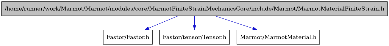 digraph {
    graph [bgcolor="#00000000"]
    node [shape=rectangle style=filled fillcolor="#FFFFFF" font=Helvetica padding=2]
    edge [color="#1414CE"]
    "1" [label="/home/runner/work/Marmot/Marmot/modules/core/MarmotFiniteStrainMechanicsCore/include/Marmot/MarmotMaterialFiniteStrain.h" tooltip="/home/runner/work/Marmot/Marmot/modules/core/MarmotFiniteStrainMechanicsCore/include/Marmot/MarmotMaterialFiniteStrain.h" fillcolor="#BFBFBF"]
    "2" [label="Fastor/Fastor.h" tooltip="Fastor/Fastor.h"]
    "4" [label="Fastor/tensor/Tensor.h" tooltip="Fastor/tensor/Tensor.h"]
    "3" [label="Marmot/MarmotMaterial.h" tooltip="Marmot/MarmotMaterial.h"]
    "1" -> "2" [dir=forward tooltip="include"]
    "1" -> "3" [dir=forward tooltip="include"]
    "1" -> "4" [dir=forward tooltip="include"]
}