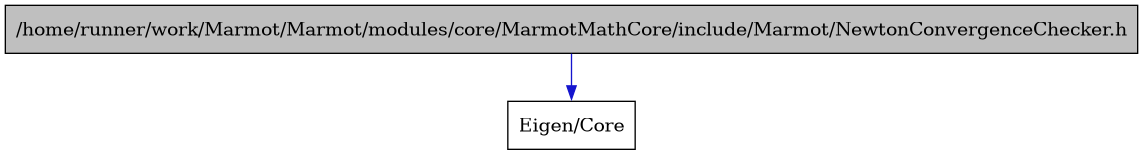 digraph {
    graph [bgcolor="#00000000"]
    node [shape=rectangle style=filled fillcolor="#FFFFFF" font=Helvetica padding=2]
    edge [color="#1414CE"]
    "1" [label="/home/runner/work/Marmot/Marmot/modules/core/MarmotMathCore/include/Marmot/NewtonConvergenceChecker.h" tooltip="/home/runner/work/Marmot/Marmot/modules/core/MarmotMathCore/include/Marmot/NewtonConvergenceChecker.h" fillcolor="#BFBFBF"]
    "2" [label="Eigen/Core" tooltip="Eigen/Core"]
    "1" -> "2" [dir=forward tooltip="include"]
}