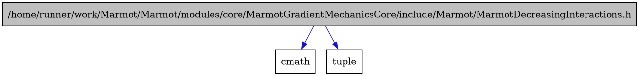 digraph {
    graph [bgcolor="#00000000"]
    node [shape=rectangle style=filled fillcolor="#FFFFFF" font=Helvetica padding=2]
    edge [color="#1414CE"]
    "1" [label="/home/runner/work/Marmot/Marmot/modules/core/MarmotGradientMechanicsCore/include/Marmot/MarmotDecreasingInteractions.h" tooltip="/home/runner/work/Marmot/Marmot/modules/core/MarmotGradientMechanicsCore/include/Marmot/MarmotDecreasingInteractions.h" fillcolor="#BFBFBF"]
    "2" [label="cmath" tooltip="cmath"]
    "3" [label="tuple" tooltip="tuple"]
    "1" -> "2" [dir=forward tooltip="include"]
    "1" -> "3" [dir=forward tooltip="include"]
}