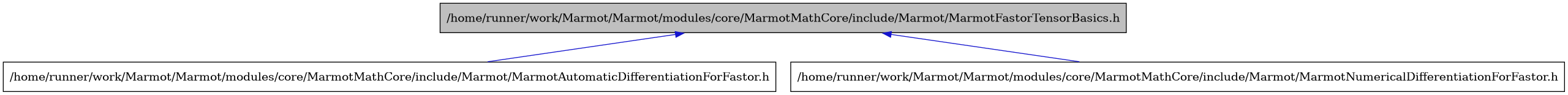 digraph {
    graph [bgcolor="#00000000"]
    node [shape=rectangle style=filled fillcolor="#FFFFFF" font=Helvetica padding=2]
    edge [color="#1414CE"]
    "2" [label="/home/runner/work/Marmot/Marmot/modules/core/MarmotMathCore/include/Marmot/MarmotAutomaticDifferentiationForFastor.h" tooltip="/home/runner/work/Marmot/Marmot/modules/core/MarmotMathCore/include/Marmot/MarmotAutomaticDifferentiationForFastor.h"]
    "1" [label="/home/runner/work/Marmot/Marmot/modules/core/MarmotMathCore/include/Marmot/MarmotFastorTensorBasics.h" tooltip="/home/runner/work/Marmot/Marmot/modules/core/MarmotMathCore/include/Marmot/MarmotFastorTensorBasics.h" fillcolor="#BFBFBF"]
    "3" [label="/home/runner/work/Marmot/Marmot/modules/core/MarmotMathCore/include/Marmot/MarmotNumericalDifferentiationForFastor.h" tooltip="/home/runner/work/Marmot/Marmot/modules/core/MarmotMathCore/include/Marmot/MarmotNumericalDifferentiationForFastor.h"]
    "1" -> "2" [dir=back tooltip="include"]
    "1" -> "3" [dir=back tooltip="include"]
}