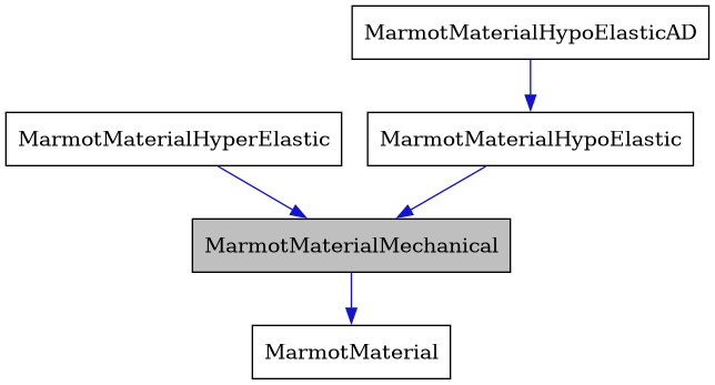 digraph {
    graph [bgcolor="#00000000"]
    node [shape=rectangle style=filled fillcolor="#FFFFFF" font=Helvetica padding=2]
    edge [color="#1414CE"]
    "2" [label="MarmotMaterial" tooltip="MarmotMaterial"]
    "3" [label="MarmotMaterialHyperElastic" tooltip="MarmotMaterialHyperElastic"]
    "4" [label="MarmotMaterialHypoElastic" tooltip="MarmotMaterialHypoElastic"]
    "5" [label="MarmotMaterialHypoElasticAD" tooltip="MarmotMaterialHypoElasticAD"]
    "1" [label="MarmotMaterialMechanical" tooltip="MarmotMaterialMechanical" fillcolor="#BFBFBF"]
    "3" -> "1" [dir=forward tooltip="public-inheritance"]
    "4" -> "1" [dir=forward tooltip="public-inheritance"]
    "5" -> "4" [dir=forward tooltip="public-inheritance"]
    "1" -> "2" [dir=forward tooltip="public-inheritance"]
}