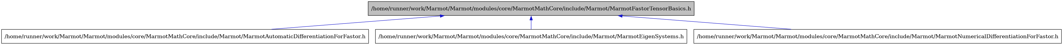 digraph {
    graph [bgcolor="#00000000"]
    node [shape=rectangle style=filled fillcolor="#FFFFFF" font=Helvetica padding=2]
    edge [color="#1414CE"]
    "2" [label="/home/runner/work/Marmot/Marmot/modules/core/MarmotMathCore/include/Marmot/MarmotAutomaticDifferentiationForFastor.h" tooltip="/home/runner/work/Marmot/Marmot/modules/core/MarmotMathCore/include/Marmot/MarmotAutomaticDifferentiationForFastor.h"]
    "3" [label="/home/runner/work/Marmot/Marmot/modules/core/MarmotMathCore/include/Marmot/MarmotEigenSystems.h" tooltip="/home/runner/work/Marmot/Marmot/modules/core/MarmotMathCore/include/Marmot/MarmotEigenSystems.h"]
    "1" [label="/home/runner/work/Marmot/Marmot/modules/core/MarmotMathCore/include/Marmot/MarmotFastorTensorBasics.h" tooltip="/home/runner/work/Marmot/Marmot/modules/core/MarmotMathCore/include/Marmot/MarmotFastorTensorBasics.h" fillcolor="#BFBFBF"]
    "4" [label="/home/runner/work/Marmot/Marmot/modules/core/MarmotMathCore/include/Marmot/MarmotNumericalDifferentiationForFastor.h" tooltip="/home/runner/work/Marmot/Marmot/modules/core/MarmotMathCore/include/Marmot/MarmotNumericalDifferentiationForFastor.h"]
    "1" -> "2" [dir=back tooltip="include"]
    "1" -> "3" [dir=back tooltip="include"]
    "1" -> "4" [dir=back tooltip="include"]
}