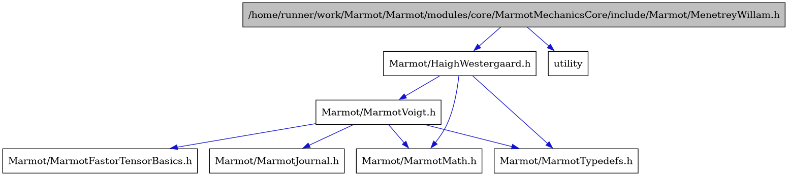 digraph {
    graph [bgcolor="#00000000"]
    node [shape=rectangle style=filled fillcolor="#FFFFFF" font=Helvetica padding=2]
    edge [color="#1414CE"]
    "2" [label="Marmot/HaighWestergaard.h" tooltip="Marmot/HaighWestergaard.h"]
    "5" [label="Marmot/MarmotVoigt.h" tooltip="Marmot/MarmotVoigt.h"]
    "1" [label="/home/runner/work/Marmot/Marmot/modules/core/MarmotMechanicsCore/include/Marmot/MenetreyWillam.h" tooltip="/home/runner/work/Marmot/Marmot/modules/core/MarmotMechanicsCore/include/Marmot/MenetreyWillam.h" fillcolor="#BFBFBF"]
    "6" [label="Marmot/MarmotFastorTensorBasics.h" tooltip="Marmot/MarmotFastorTensorBasics.h"]
    "7" [label="Marmot/MarmotJournal.h" tooltip="Marmot/MarmotJournal.h"]
    "3" [label="Marmot/MarmotMath.h" tooltip="Marmot/MarmotMath.h"]
    "4" [label="Marmot/MarmotTypedefs.h" tooltip="Marmot/MarmotTypedefs.h"]
    "8" [label="utility" tooltip="utility"]
    "2" -> "3" [dir=forward tooltip="include"]
    "2" -> "4" [dir=forward tooltip="include"]
    "2" -> "5" [dir=forward tooltip="include"]
    "5" -> "6" [dir=forward tooltip="include"]
    "5" -> "7" [dir=forward tooltip="include"]
    "5" -> "3" [dir=forward tooltip="include"]
    "5" -> "4" [dir=forward tooltip="include"]
    "1" -> "2" [dir=forward tooltip="include"]
    "1" -> "8" [dir=forward tooltip="include"]
}