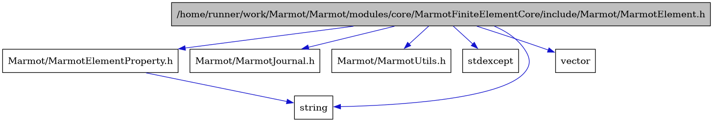 digraph {
    graph [bgcolor="#00000000"]
    node [shape=rectangle style=filled fillcolor="#FFFFFF" font=Helvetica padding=2]
    edge [color="#1414CE"]
    "1" [label="/home/runner/work/Marmot/Marmot/modules/core/MarmotFiniteElementCore/include/Marmot/MarmotElement.h" tooltip="/home/runner/work/Marmot/Marmot/modules/core/MarmotFiniteElementCore/include/Marmot/MarmotElement.h" fillcolor="#BFBFBF"]
    "2" [label="Marmot/MarmotElementProperty.h" tooltip="Marmot/MarmotElementProperty.h"]
    "4" [label="Marmot/MarmotJournal.h" tooltip="Marmot/MarmotJournal.h"]
    "5" [label="Marmot/MarmotUtils.h" tooltip="Marmot/MarmotUtils.h"]
    "6" [label="stdexcept" tooltip="stdexcept"]
    "3" [label="string" tooltip="string"]
    "7" [label="vector" tooltip="vector"]
    "1" -> "2" [dir=forward tooltip="include"]
    "1" -> "4" [dir=forward tooltip="include"]
    "1" -> "5" [dir=forward tooltip="include"]
    "1" -> "6" [dir=forward tooltip="include"]
    "1" -> "3" [dir=forward tooltip="include"]
    "1" -> "7" [dir=forward tooltip="include"]
    "2" -> "3" [dir=forward tooltip="include"]
}