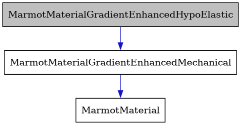 digraph {
    graph [bgcolor="#00000000"]
    node [shape=rectangle style=filled fillcolor="#FFFFFF" font=Helvetica padding=2]
    edge [color="#1414CE"]
    "3" [label="MarmotMaterial" tooltip="MarmotMaterial"]
    "1" [label="MarmotMaterialGradientEnhancedHypoElastic" tooltip="MarmotMaterialGradientEnhancedHypoElastic" fillcolor="#BFBFBF"]
    "2" [label="MarmotMaterialGradientEnhancedMechanical" tooltip="MarmotMaterialGradientEnhancedMechanical"]
    "1" -> "2" [dir=forward tooltip="public-inheritance"]
    "2" -> "3" [dir=forward tooltip="public-inheritance"]
}