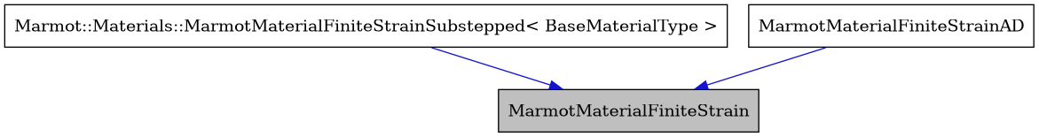 digraph {
    graph [bgcolor="#00000000"]
    node [shape=rectangle style=filled fillcolor="#FFFFFF" font=Helvetica padding=2]
    edge [color="#1414CE"]
    "2" [label="Marmot::Materials::MarmotMaterialFiniteStrainSubstepped< BaseMaterialType >" tooltip="Marmot::Materials::MarmotMaterialFiniteStrainSubstepped< BaseMaterialType >"]
    "1" [label="MarmotMaterialFiniteStrain" tooltip="MarmotMaterialFiniteStrain" fillcolor="#BFBFBF"]
    "3" [label="MarmotMaterialFiniteStrainAD" tooltip="MarmotMaterialFiniteStrainAD"]
    "2" -> "1" [dir=forward tooltip="public-inheritance"]
    "3" -> "1" [dir=forward tooltip="public-inheritance"]
}