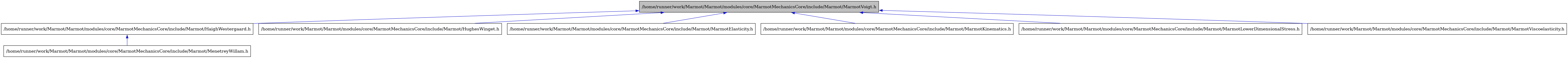 digraph {
    graph [bgcolor="#00000000"]
    node [shape=rectangle style=filled fillcolor="#FFFFFF" font=Helvetica padding=2]
    edge [color="#1414CE"]
    "2" [label="/home/runner/work/Marmot/Marmot/modules/core/MarmotMechanicsCore/include/Marmot/HaighWestergaard.h" tooltip="/home/runner/work/Marmot/Marmot/modules/core/MarmotMechanicsCore/include/Marmot/HaighWestergaard.h"]
    "4" [label="/home/runner/work/Marmot/Marmot/modules/core/MarmotMechanicsCore/include/Marmot/HughesWinget.h" tooltip="/home/runner/work/Marmot/Marmot/modules/core/MarmotMechanicsCore/include/Marmot/HughesWinget.h"]
    "5" [label="/home/runner/work/Marmot/Marmot/modules/core/MarmotMechanicsCore/include/Marmot/MarmotElasticity.h" tooltip="/home/runner/work/Marmot/Marmot/modules/core/MarmotMechanicsCore/include/Marmot/MarmotElasticity.h"]
    "6" [label="/home/runner/work/Marmot/Marmot/modules/core/MarmotMechanicsCore/include/Marmot/MarmotKinematics.h" tooltip="/home/runner/work/Marmot/Marmot/modules/core/MarmotMechanicsCore/include/Marmot/MarmotKinematics.h"]
    "7" [label="/home/runner/work/Marmot/Marmot/modules/core/MarmotMechanicsCore/include/Marmot/MarmotLowerDimensionalStress.h" tooltip="/home/runner/work/Marmot/Marmot/modules/core/MarmotMechanicsCore/include/Marmot/MarmotLowerDimensionalStress.h"]
    "8" [label="/home/runner/work/Marmot/Marmot/modules/core/MarmotMechanicsCore/include/Marmot/MarmotViscoelasticity.h" tooltip="/home/runner/work/Marmot/Marmot/modules/core/MarmotMechanicsCore/include/Marmot/MarmotViscoelasticity.h"]
    "1" [label="/home/runner/work/Marmot/Marmot/modules/core/MarmotMechanicsCore/include/Marmot/MarmotVoigt.h" tooltip="/home/runner/work/Marmot/Marmot/modules/core/MarmotMechanicsCore/include/Marmot/MarmotVoigt.h" fillcolor="#BFBFBF"]
    "3" [label="/home/runner/work/Marmot/Marmot/modules/core/MarmotMechanicsCore/include/Marmot/MenetreyWillam.h" tooltip="/home/runner/work/Marmot/Marmot/modules/core/MarmotMechanicsCore/include/Marmot/MenetreyWillam.h"]
    "2" -> "3" [dir=back tooltip="include"]
    "1" -> "2" [dir=back tooltip="include"]
    "1" -> "4" [dir=back tooltip="include"]
    "1" -> "5" [dir=back tooltip="include"]
    "1" -> "6" [dir=back tooltip="include"]
    "1" -> "7" [dir=back tooltip="include"]
    "1" -> "8" [dir=back tooltip="include"]
}