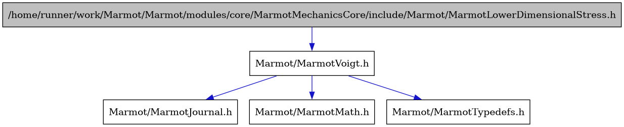 digraph {
    graph [bgcolor="#00000000"]
    node [shape=rectangle style=filled fillcolor="#FFFFFF" font=Helvetica padding=2]
    edge [color="#1414CE"]
    "1" [label="/home/runner/work/Marmot/Marmot/modules/core/MarmotMechanicsCore/include/Marmot/MarmotLowerDimensionalStress.h" tooltip="/home/runner/work/Marmot/Marmot/modules/core/MarmotMechanicsCore/include/Marmot/MarmotLowerDimensionalStress.h" fillcolor="#BFBFBF"]
    "2" [label="Marmot/MarmotVoigt.h" tooltip="Marmot/MarmotVoigt.h"]
    "3" [label="Marmot/MarmotJournal.h" tooltip="Marmot/MarmotJournal.h"]
    "4" [label="Marmot/MarmotMath.h" tooltip="Marmot/MarmotMath.h"]
    "5" [label="Marmot/MarmotTypedefs.h" tooltip="Marmot/MarmotTypedefs.h"]
    "1" -> "2" [dir=forward tooltip="include"]
    "2" -> "3" [dir=forward tooltip="include"]
    "2" -> "4" [dir=forward tooltip="include"]
    "2" -> "5" [dir=forward tooltip="include"]
}