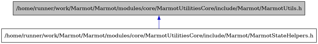 digraph {
    graph [bgcolor="#00000000"]
    node [shape=rectangle style=filled fillcolor="#FFFFFF" font=Helvetica padding=2]
    edge [color="#1414CE"]
    "2" [label="/home/runner/work/Marmot/Marmot/modules/core/MarmotUtilitiesCore/include/Marmot/MarmotStateHelpers.h" tooltip="/home/runner/work/Marmot/Marmot/modules/core/MarmotUtilitiesCore/include/Marmot/MarmotStateHelpers.h"]
    "1" [label="/home/runner/work/Marmot/Marmot/modules/core/MarmotUtilitiesCore/include/Marmot/MarmotUtils.h" tooltip="/home/runner/work/Marmot/Marmot/modules/core/MarmotUtilitiesCore/include/Marmot/MarmotUtils.h" fillcolor="#BFBFBF"]
    "1" -> "2" [dir=back tooltip="include"]
}