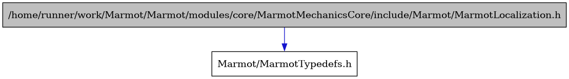 digraph {
    graph [bgcolor="#00000000"]
    node [shape=rectangle style=filled fillcolor="#FFFFFF" font=Helvetica padding=2]
    edge [color="#1414CE"]
    "1" [label="/home/runner/work/Marmot/Marmot/modules/core/MarmotMechanicsCore/include/Marmot/MarmotLocalization.h" tooltip="/home/runner/work/Marmot/Marmot/modules/core/MarmotMechanicsCore/include/Marmot/MarmotLocalization.h" fillcolor="#BFBFBF"]
    "2" [label="Marmot/MarmotTypedefs.h" tooltip="Marmot/MarmotTypedefs.h"]
    "1" -> "2" [dir=forward tooltip="include"]
}
