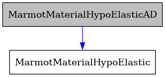 digraph {
    graph [bgcolor="#00000000"]
    node [shape=rectangle style=filled fillcolor="#FFFFFF" font=Helvetica padding=2]
    edge [color="#1414CE"]
    "2" [label="MarmotMaterialHypoElastic" tooltip="MarmotMaterialHypoElastic"]
    "1" [label="MarmotMaterialHypoElasticAD" tooltip="MarmotMaterialHypoElasticAD" fillcolor="#BFBFBF"]
    "1" -> "2" [dir=forward tooltip="public-inheritance"]
}