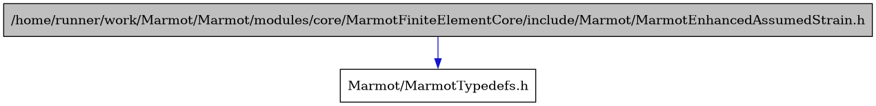 digraph {
    graph [bgcolor="#00000000"]
    node [shape=rectangle style=filled fillcolor="#FFFFFF" font=Helvetica padding=2]
    edge [color="#1414CE"]
    "1" [label="/home/runner/work/Marmot/Marmot/modules/core/MarmotFiniteElementCore/include/Marmot/MarmotEnhancedAssumedStrain.h" tooltip="/home/runner/work/Marmot/Marmot/modules/core/MarmotFiniteElementCore/include/Marmot/MarmotEnhancedAssumedStrain.h" fillcolor="#BFBFBF"]
    "2" [label="Marmot/MarmotTypedefs.h" tooltip="Marmot/MarmotTypedefs.h"]
    "1" -> "2" [dir=forward tooltip="include"]
}