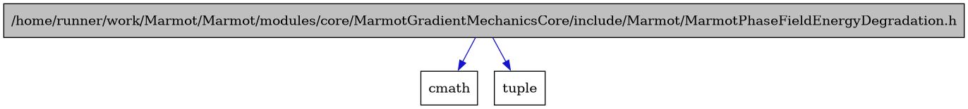 digraph {
    graph [bgcolor="#00000000"]
    node [shape=rectangle style=filled fillcolor="#FFFFFF" font=Helvetica padding=2]
    edge [color="#1414CE"]
    "1" [label="/home/runner/work/Marmot/Marmot/modules/core/MarmotGradientMechanicsCore/include/Marmot/MarmotPhaseFieldEnergyDegradation.h" tooltip="/home/runner/work/Marmot/Marmot/modules/core/MarmotGradientMechanicsCore/include/Marmot/MarmotPhaseFieldEnergyDegradation.h" fillcolor="#BFBFBF"]
    "2" [label="cmath" tooltip="cmath"]
    "3" [label="tuple" tooltip="tuple"]
    "1" -> "2" [dir=forward tooltip="include"]
    "1" -> "3" [dir=forward tooltip="include"]
}