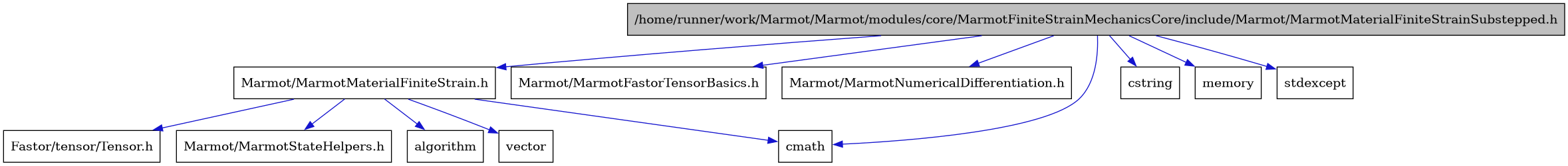 digraph {
    graph [bgcolor="#00000000"]
    node [shape=rectangle style=filled fillcolor="#FFFFFF" font=Helvetica padding=2]
    edge [color="#1414CE"]
    "3" [label="Marmot/MarmotMaterialFiniteStrain.h" tooltip="Marmot/MarmotMaterialFiniteStrain.h"]
    "1" [label="/home/runner/work/Marmot/Marmot/modules/core/MarmotFiniteStrainMechanicsCore/include/Marmot/MarmotMaterialFiniteStrainSubstepped.h" tooltip="/home/runner/work/Marmot/Marmot/modules/core/MarmotFiniteStrainMechanicsCore/include/Marmot/MarmotMaterialFiniteStrainSubstepped.h" fillcolor="#BFBFBF"]
    "5" [label="Fastor/tensor/Tensor.h" tooltip="Fastor/tensor/Tensor.h"]
    "2" [label="Marmot/MarmotFastorTensorBasics.h" tooltip="Marmot/MarmotFastorTensorBasics.h"]
    "9" [label="Marmot/MarmotNumericalDifferentiation.h" tooltip="Marmot/MarmotNumericalDifferentiation.h"]
    "4" [label="Marmot/MarmotStateHelpers.h" tooltip="Marmot/MarmotStateHelpers.h"]
    "6" [label="algorithm" tooltip="algorithm"]
    "7" [label="cmath" tooltip="cmath"]
    "10" [label="cstring" tooltip="cstring"]
    "11" [label="memory" tooltip="memory"]
    "12" [label="stdexcept" tooltip="stdexcept"]
    "8" [label="vector" tooltip="vector"]
    "3" -> "4" [dir=forward tooltip="include"]
    "3" -> "5" [dir=forward tooltip="include"]
    "3" -> "6" [dir=forward tooltip="include"]
    "3" -> "7" [dir=forward tooltip="include"]
    "3" -> "8" [dir=forward tooltip="include"]
    "1" -> "2" [dir=forward tooltip="include"]
    "1" -> "3" [dir=forward tooltip="include"]
    "1" -> "9" [dir=forward tooltip="include"]
    "1" -> "7" [dir=forward tooltip="include"]
    "1" -> "10" [dir=forward tooltip="include"]
    "1" -> "11" [dir=forward tooltip="include"]
    "1" -> "12" [dir=forward tooltip="include"]
}