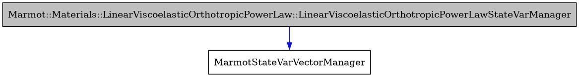 digraph {
    graph [bgcolor="#00000000"]
    node [shape=rectangle style=filled fillcolor="#FFFFFF" font=Helvetica padding=2]
    edge [color="#1414CE"]
    "1" [label="Marmot::Materials::LinearViscoelasticOrthotropicPowerLaw::LinearViscoelasticOrthotropicPowerLawStateVarManager" tooltip="Marmot::Materials::LinearViscoelasticOrthotropicPowerLaw::LinearViscoelasticOrthotropicPowerLawStateVarManager" fillcolor="#BFBFBF"]
    "2" [label="MarmotStateVarVectorManager" tooltip="MarmotStateVarVectorManager"]
    "1" -> "2" [dir=forward tooltip="public-inheritance"]
}