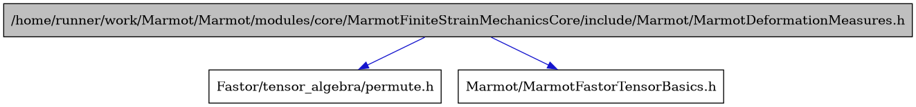 digraph {
    graph [bgcolor="#00000000"]
    node [shape=rectangle style=filled fillcolor="#FFFFFF" font=Helvetica padding=2]
    edge [color="#1414CE"]
    "1" [label="/home/runner/work/Marmot/Marmot/modules/core/MarmotFiniteStrainMechanicsCore/include/Marmot/MarmotDeformationMeasures.h" tooltip="/home/runner/work/Marmot/Marmot/modules/core/MarmotFiniteStrainMechanicsCore/include/Marmot/MarmotDeformationMeasures.h" fillcolor="#BFBFBF"]
    "3" [label="Fastor/tensor_algebra/permute.h" tooltip="Fastor/tensor_algebra/permute.h"]
    "2" [label="Marmot/MarmotFastorTensorBasics.h" tooltip="Marmot/MarmotFastorTensorBasics.h"]
    "1" -> "2" [dir=forward tooltip="include"]
    "1" -> "3" [dir=forward tooltip="include"]
}