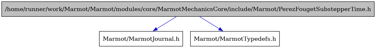 digraph {
    graph [bgcolor="#00000000"]
    node [shape=rectangle style=filled fillcolor="#FFFFFF" font=Helvetica padding=2]
    edge [color="#1414CE"]
    "1" [label="/home/runner/work/Marmot/Marmot/modules/core/MarmotMechanicsCore/include/Marmot/PerezFougetSubstepperTime.h" tooltip="/home/runner/work/Marmot/Marmot/modules/core/MarmotMechanicsCore/include/Marmot/PerezFougetSubstepperTime.h" fillcolor="#BFBFBF"]
    "3" [label="Marmot/MarmotJournal.h" tooltip="Marmot/MarmotJournal.h"]
    "2" [label="Marmot/MarmotTypedefs.h" tooltip="Marmot/MarmotTypedefs.h"]
    "1" -> "2" [dir=forward tooltip="include"]
    "1" -> "3" [dir=forward tooltip="include"]
}
